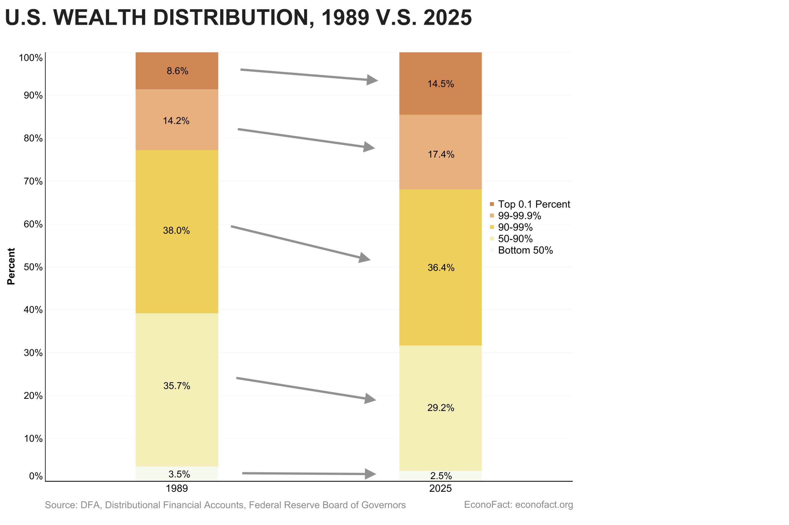The Wealth Tax Debate