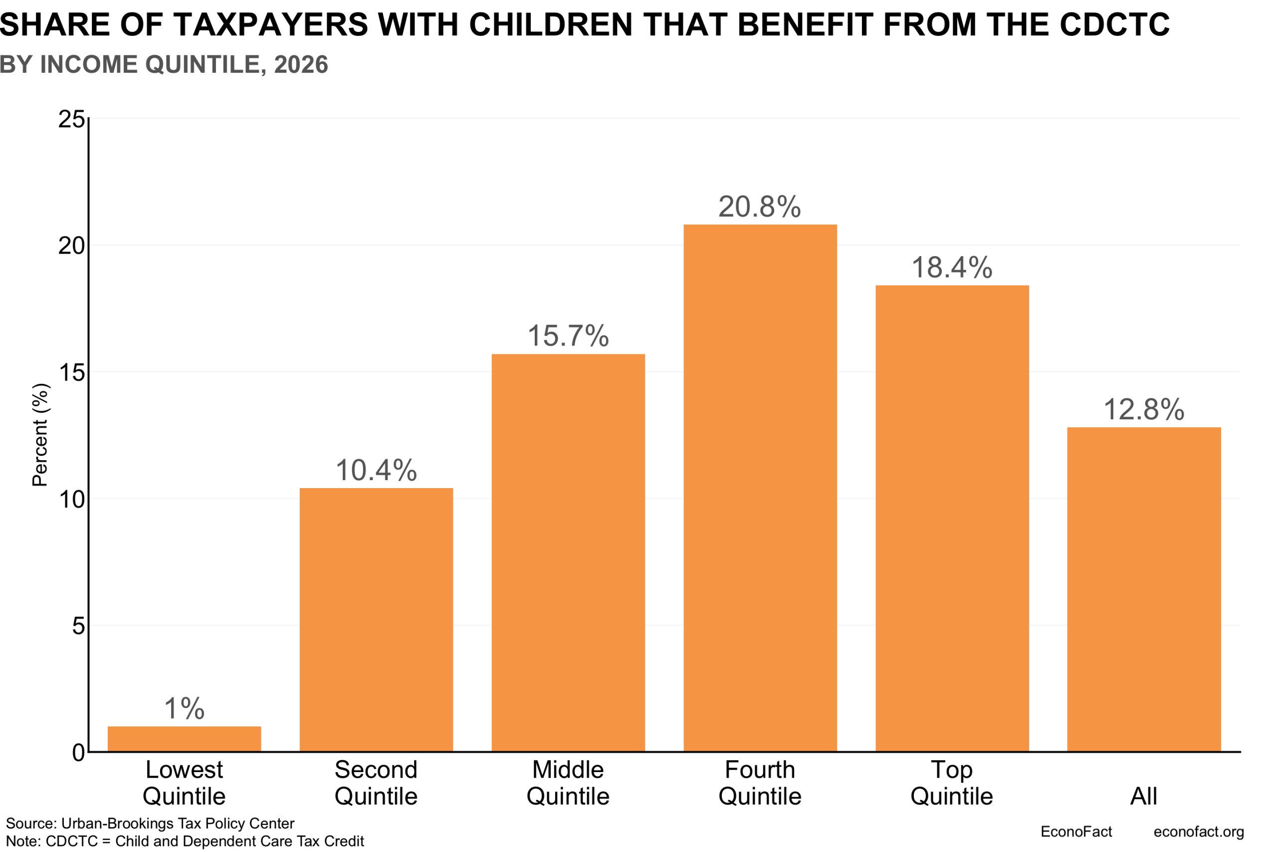 Can a Tax Credit Help Balance Work and Caregiving?