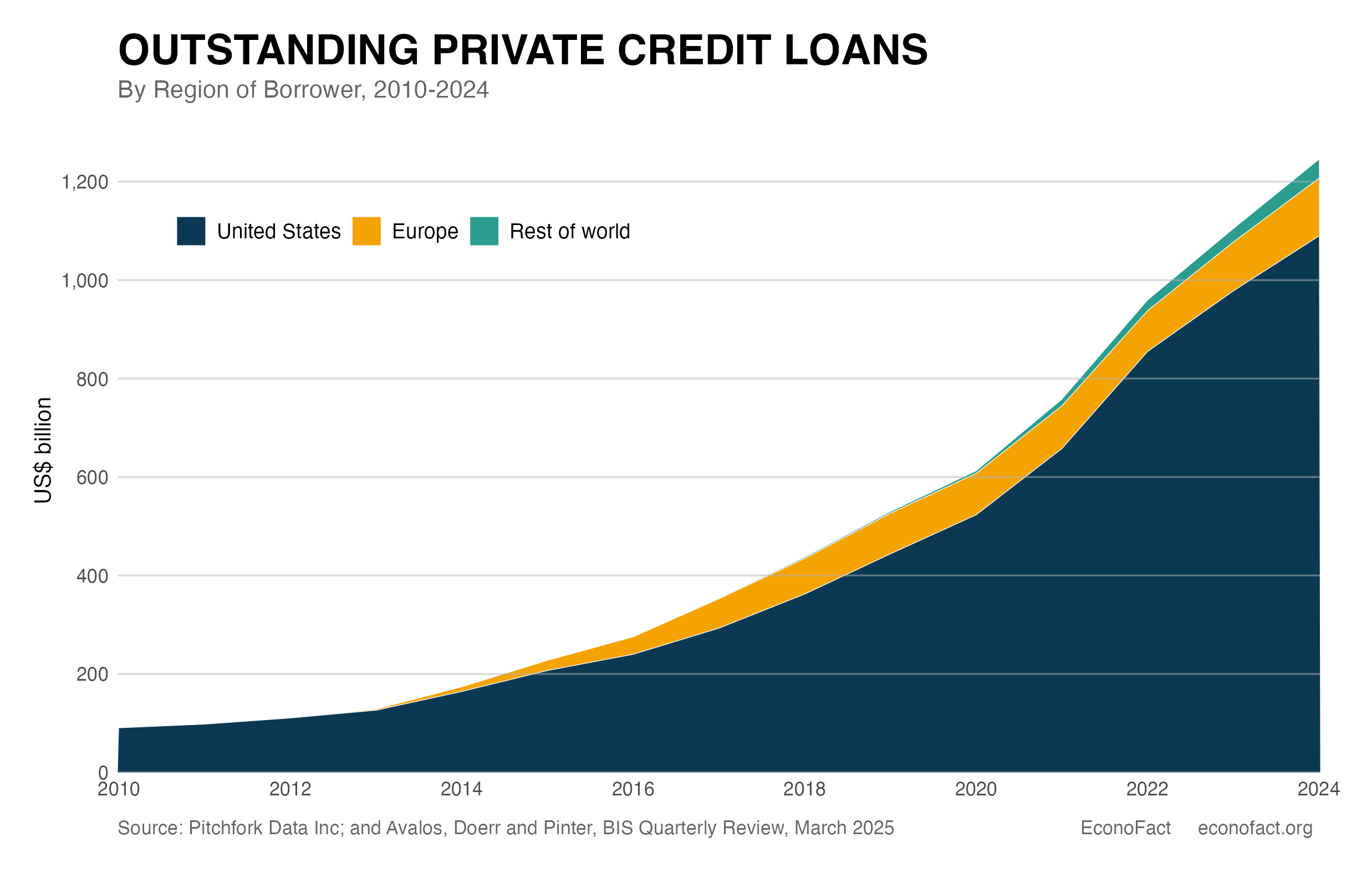 How Safe are Private-Credit Funds?