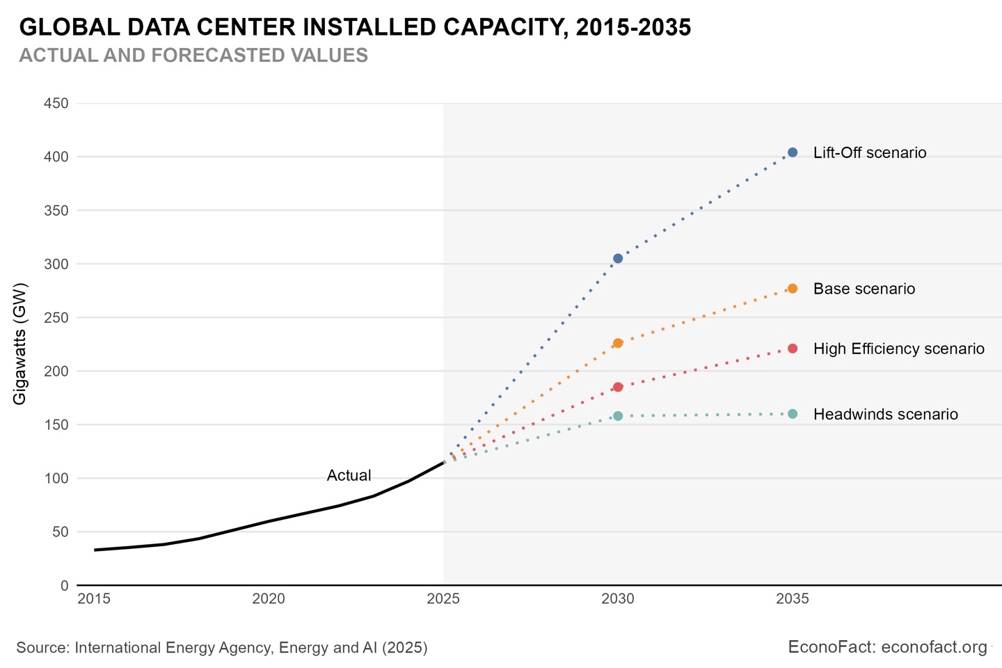 Data Centers: Benefits vs Costs and Risks